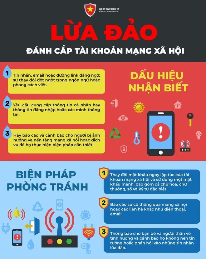 Dấu hiệu nhận biết lừa đảo đánh cắp tài khoản mạng xã hội
