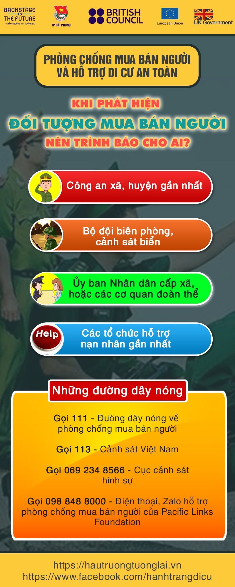 PHÒNG CHỐNG MUA BÁN NGƯỜI VÀ HỖ TRỢ DI CƯ AN TOÀN