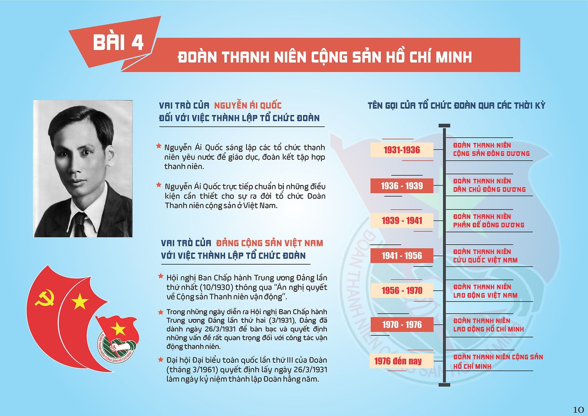 Tài liệu các bài học lý luận chính trị dành cho Đoàn viên