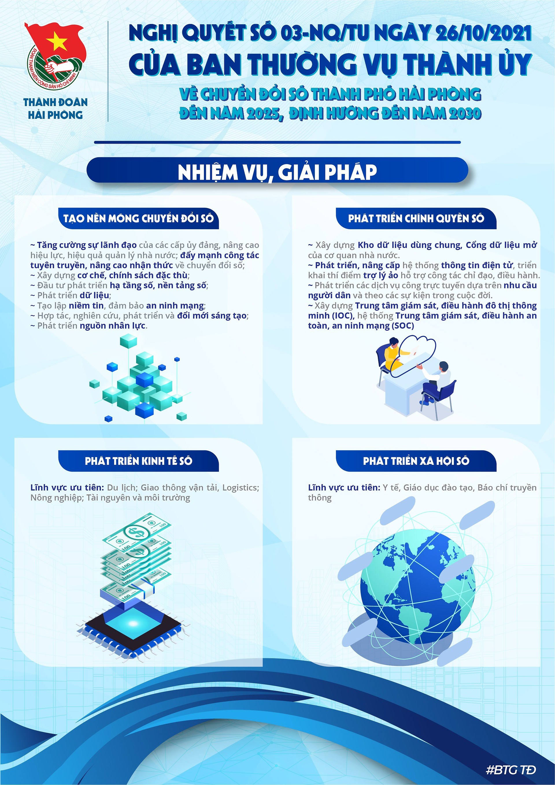 INFOGRAPHIC NGHỊ QUYẾT 03 VỀ CHUYỂN ĐỔI SỐ THÀNH PHỐ HẢI PHÒNG