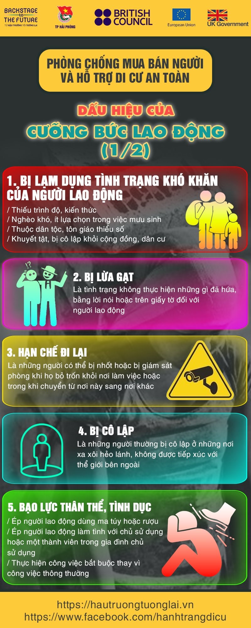 PHÒNG CHỐNG MUA BÁN NGƯỜI VÀ HỖ TRỢ DI CƯ AN TOÀN