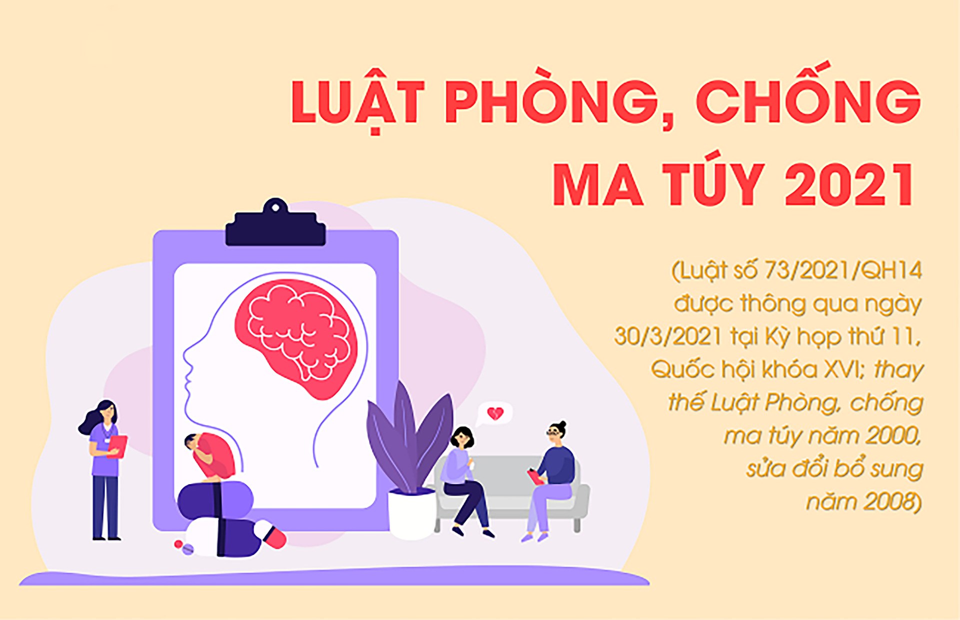 Những điểm mới của Luật Phòng, chống ma túy năm 2021
