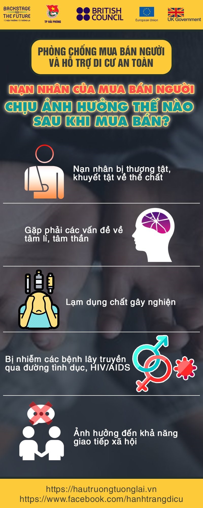PHÒNG CHỐNG MUA BÁN NGƯỜI VÀ HỖ TRỢ DI CƯ AN TOÀN