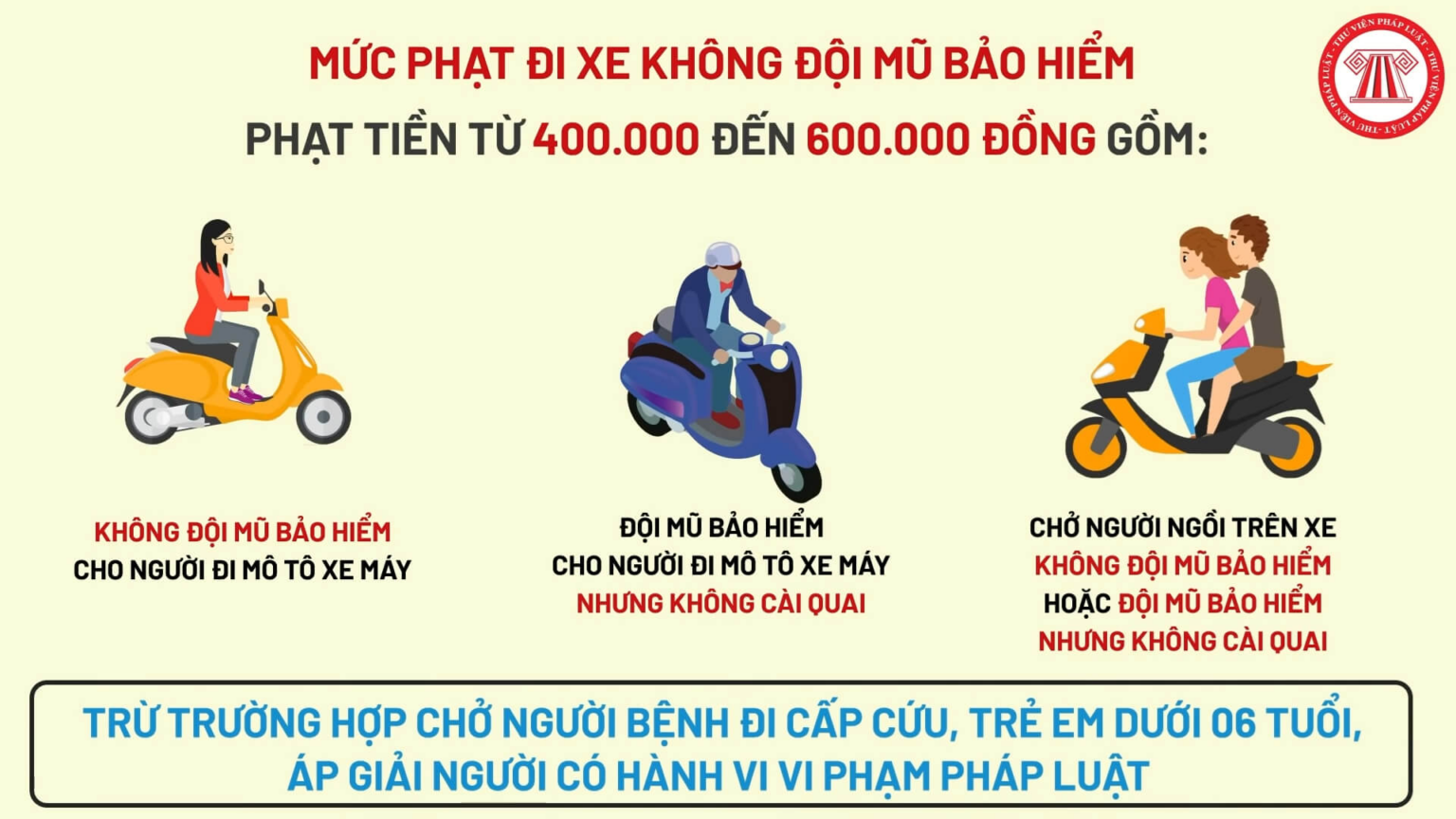 Tuyên truyền về Luật an toàn giao thông - 10 lỗi vi phạm giao thông