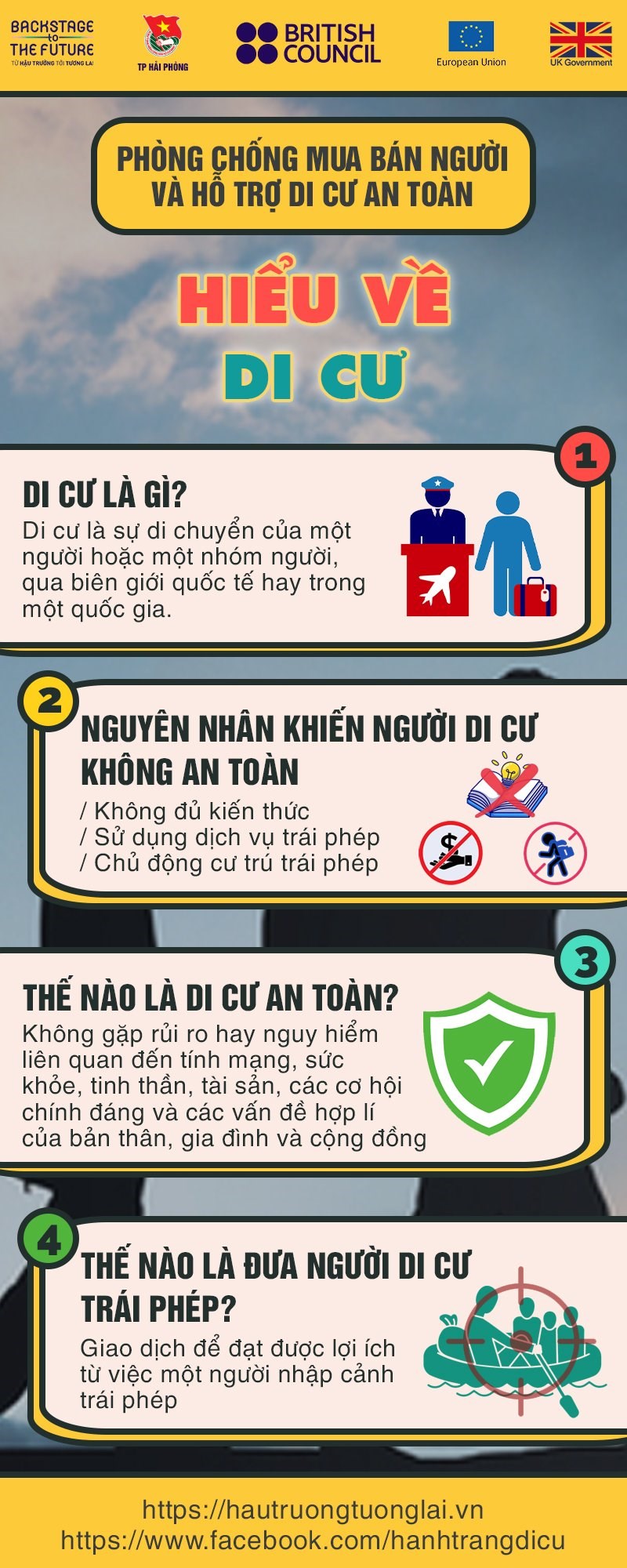 PHÒNG CHỐNG MUA BÁN NGƯỜI VÀ HỖ TRỢ DI CƯ AN TOÀN