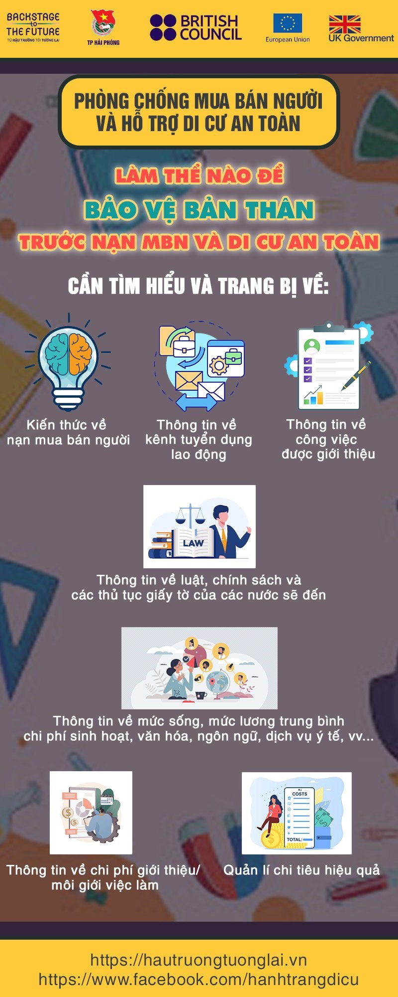 PHÒNG CHỐNG MUA BÁN NGƯỜI VÀ HỖ TRỢ DI CƯ AN TOÀN