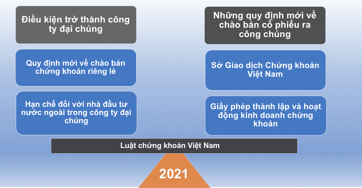 LUẬT CHỨNG KHOÁN CÓ HIỆU LỰC NĂM 2021