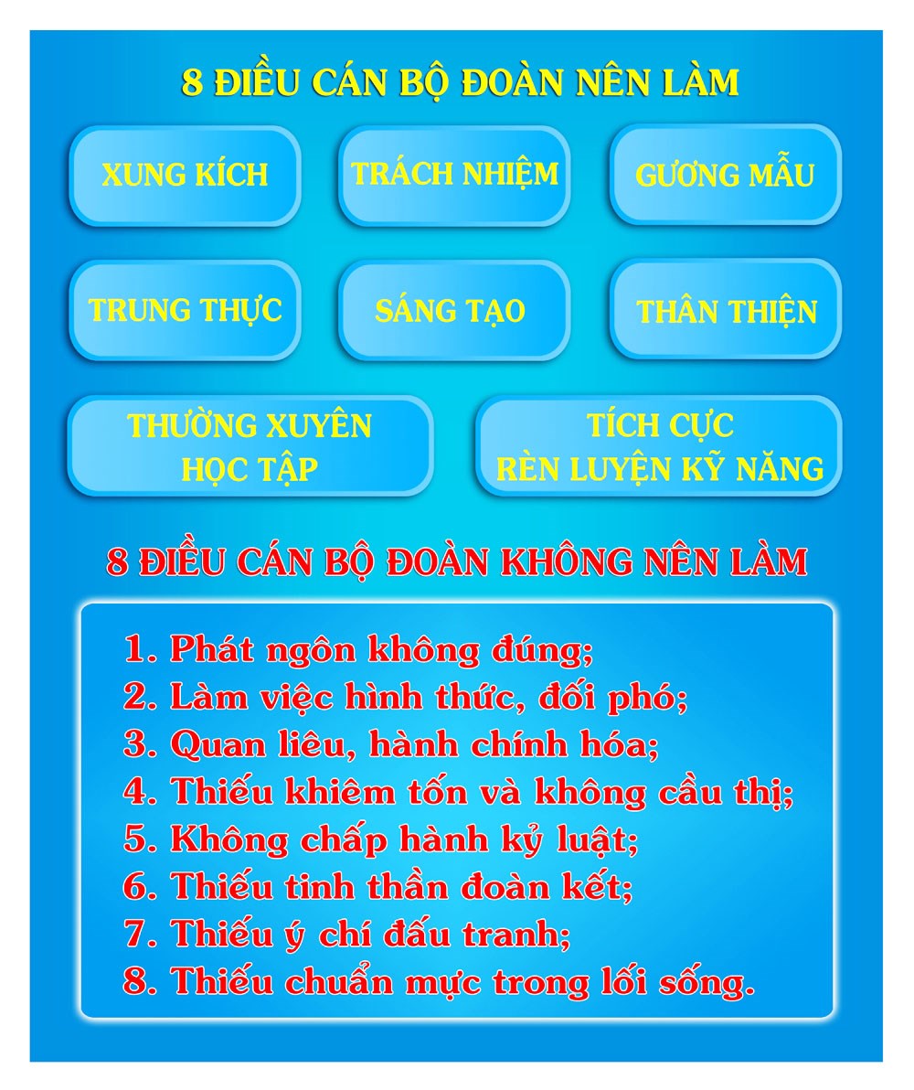 MÔ HÌNH “RÈN LUYỆN TÁC PHONG, LỀ LỐI CÔNG TÁC CỦA CÁN BỘ ĐOÀN”