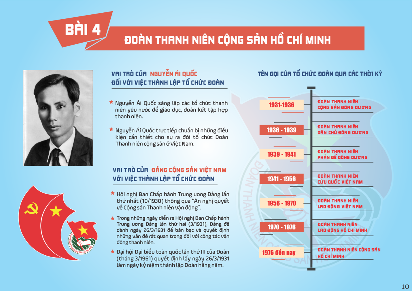 Đoàn TNCS Hồ Chí Minh huyện Bạch Long Vỹ đăng tin tuyên truyền Đề cương kỷ niệm 92 năm Ngày thành lập Đoàn Thanh niên Cộng sản Hồ Chí Minh