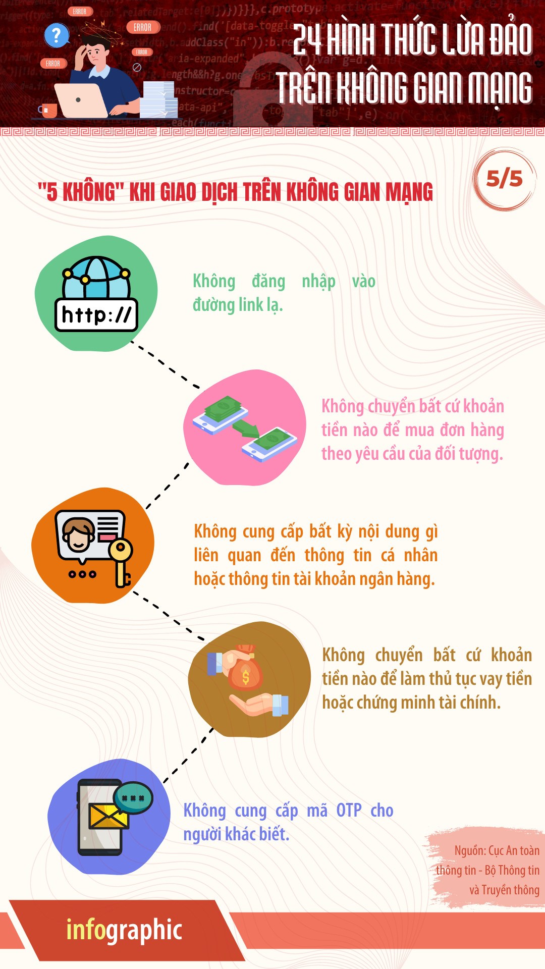 24 HÌNH THỨC LỪA ĐẢO TRÊN KHÔNG GIAN MẠNG