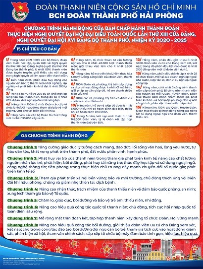 INFOGRAPHIC CHƯƠNG TRÌNH HÀNH ĐỘNG CỦA BAN CHẤP HÀNH THÀNH ĐOÀN THỰC HIỆN NGHỊ QUYẾT ĐẠI HỘI XIII CỦA ĐẢNG, ĐẠI HỘI XVI ĐẢNG BỘ THÀNH PHỐ, NHIỆM KỲ 2020 - 2025