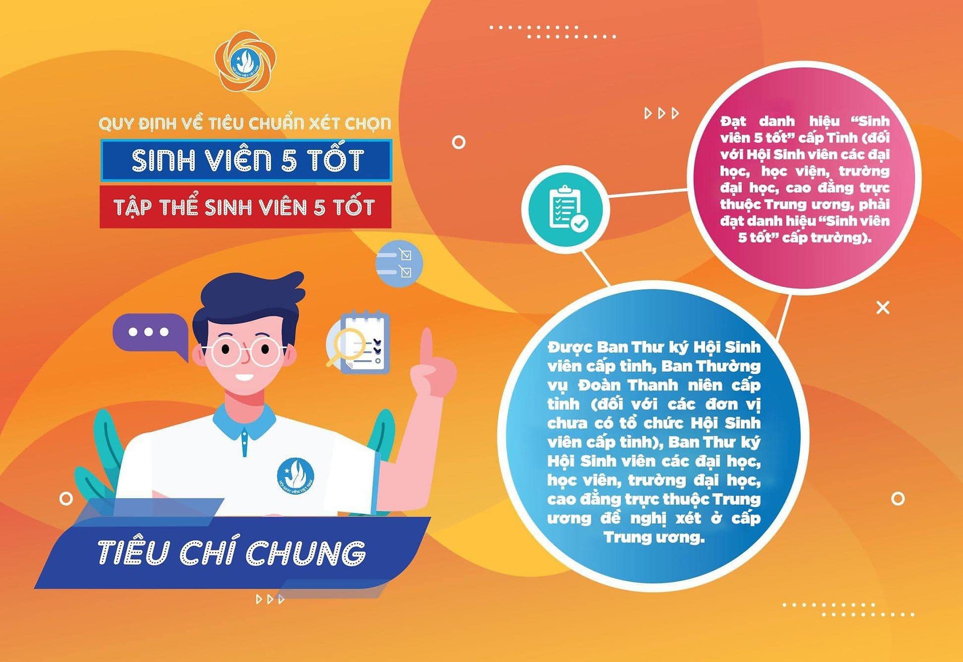 ĐTN - HSV Trường Đại học Quản lý và Công nghệ Hải Phòng giới thiệu infographic tiêu chí đạt "Sinh viên 5 tốt" và "Tập thể sinh viên 5 tốt" cấp Trung ương sửa đổi