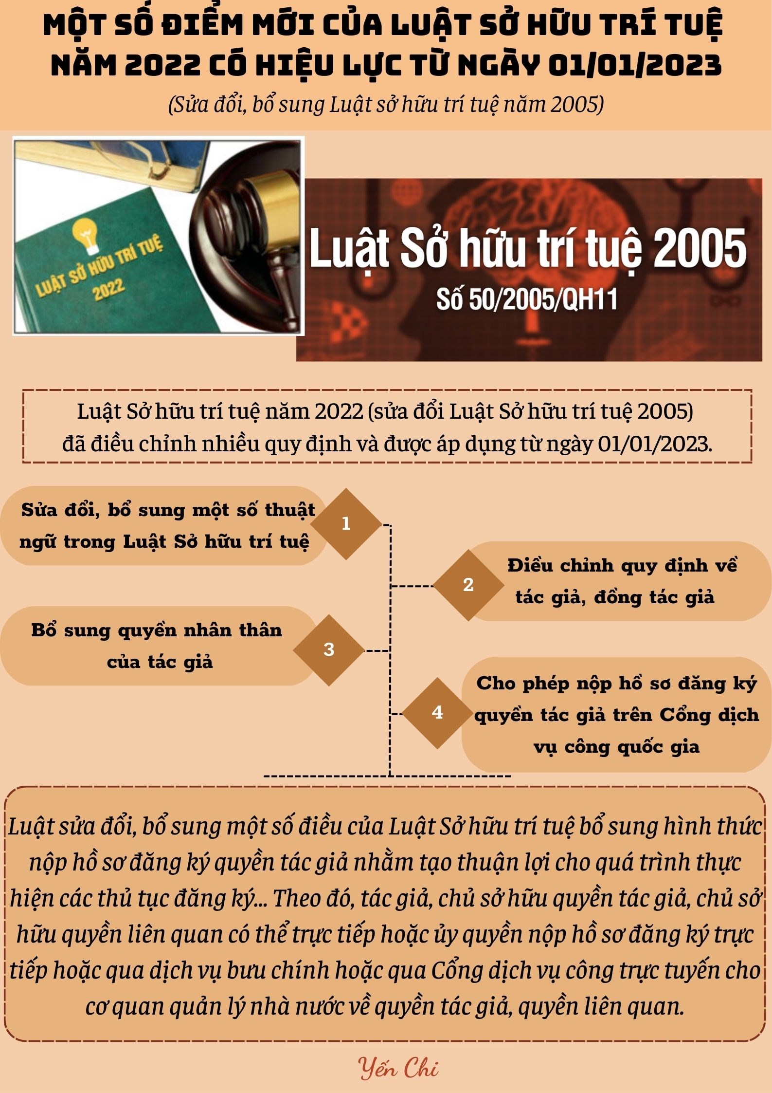 THỰC THI HIỆU QUẢ LUẬT SỞ HỮU TRÍ TUỆ CÓ HIỆU LỰC TỪ 1/1/2023
