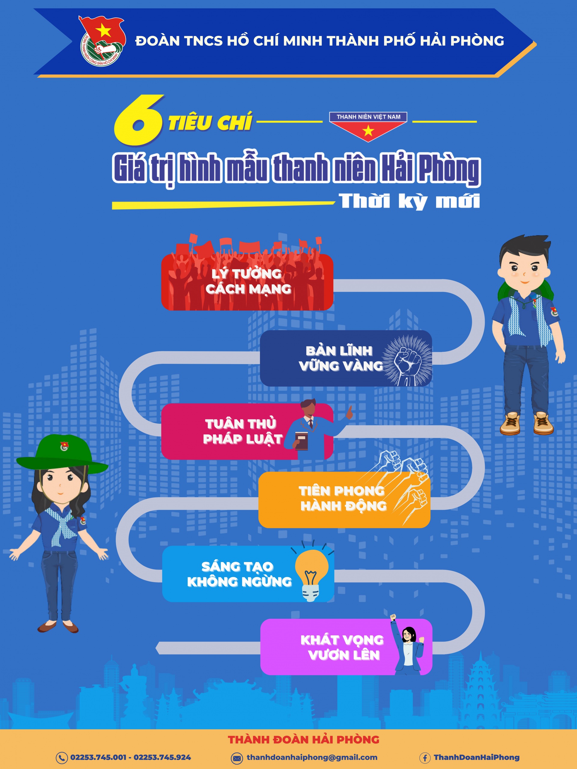 Poster 06 giá trị hình mẫu thanh niên Hải Phòng thời kỳ mới